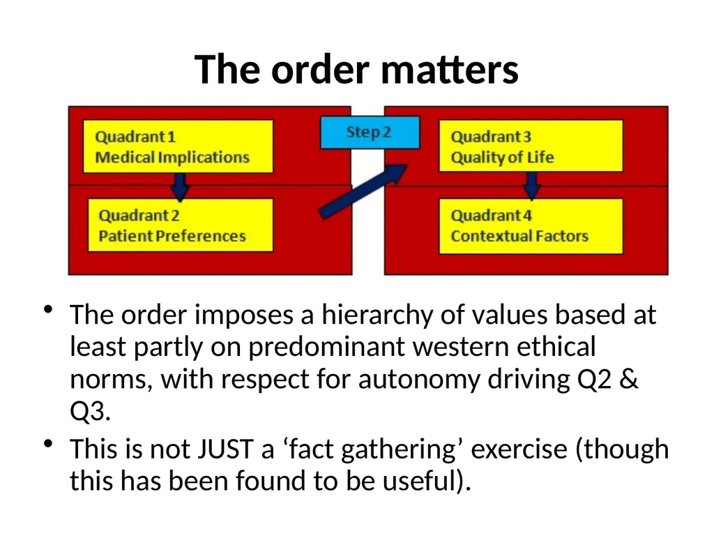 Four quadrant approach Professor Heather Draper, - slide 10 of 15