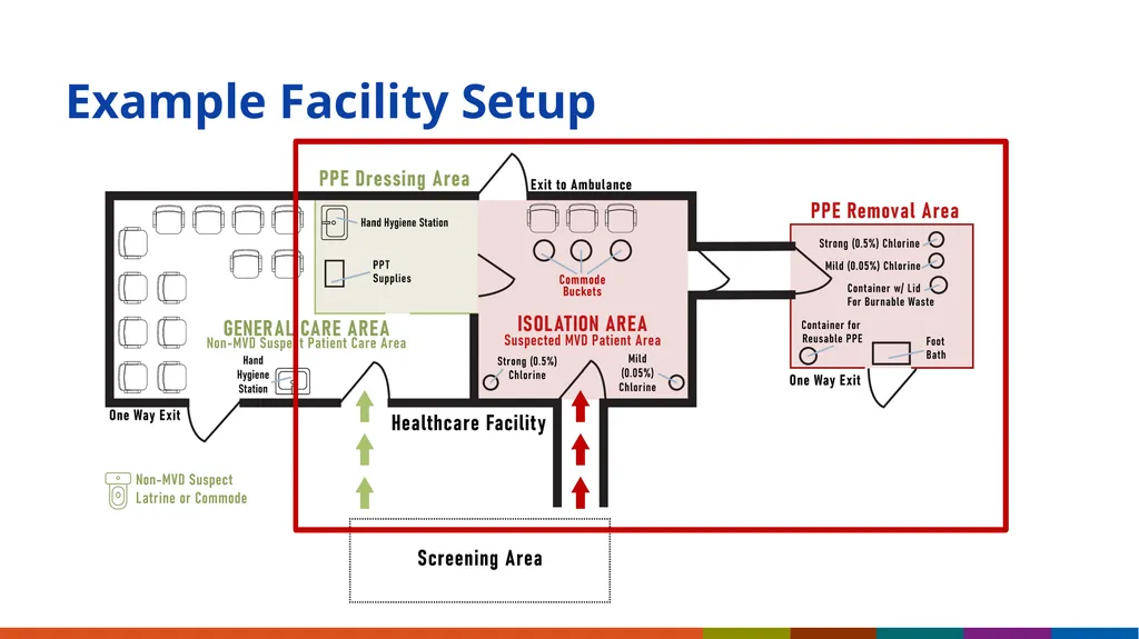 Infection Prevention and Control (IPC) for Ebola - slide 11 of 14