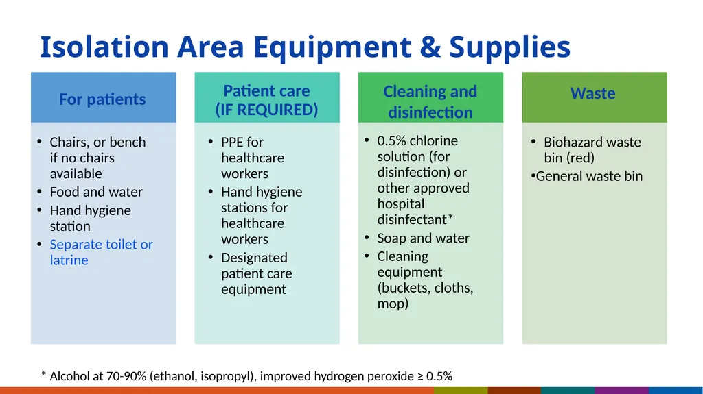 Infection Prevention and Control (IPC) for Ebola - slide 9 of 14
