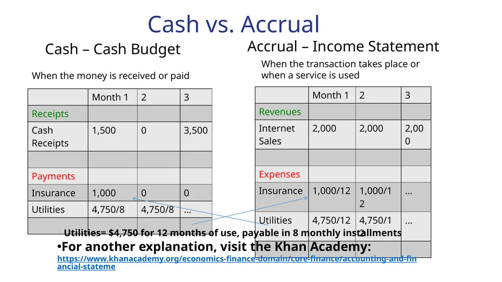 Developing an Accounting System for your VE firm - slide 20 of 25