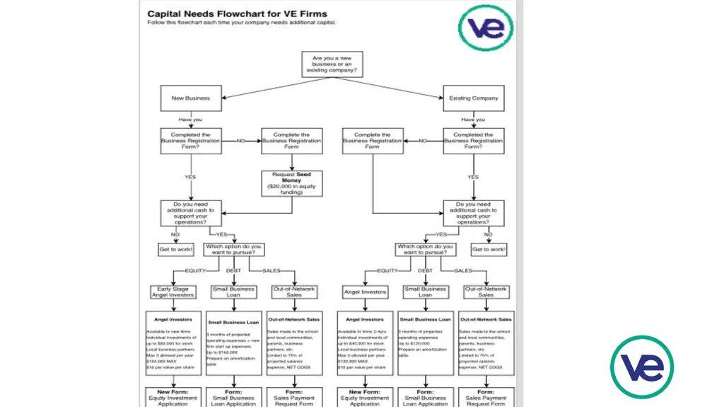 Developing an Accounting System for your VE firm - slide 14 of 25