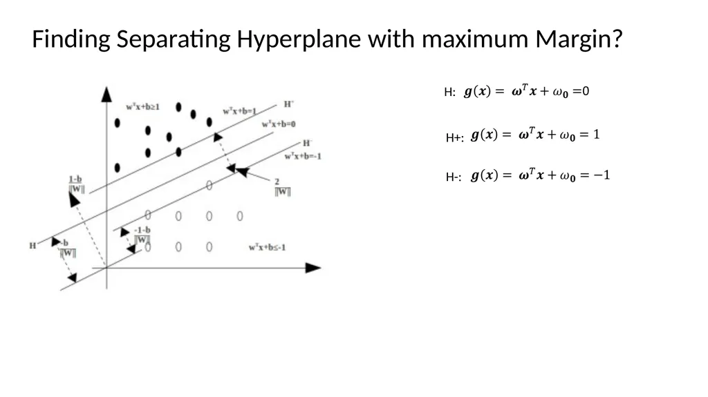 Lesson 6 Support vector machine (SVM) [ Support - slide 28 of 36