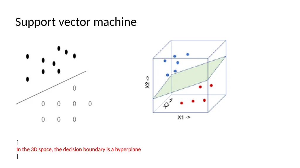 Lesson 6 Support vector machine (SVM) [ Support - slide 6 of 36