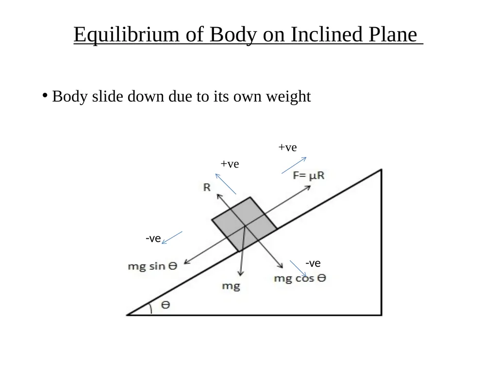 Chapter No. 05 Friction C203.5 Use the conditions - slide 7 of 9