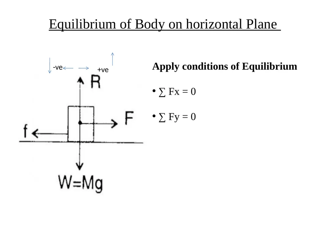 Chapter No. 05 Friction C203.5 Use the conditions - slide 6 of 9