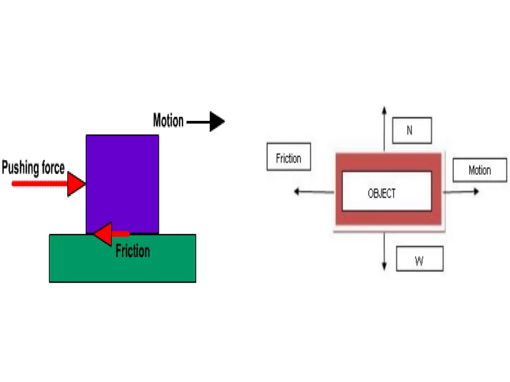 Chapter No. 05 Friction C203.5 Use the conditions - slide 3 of 9