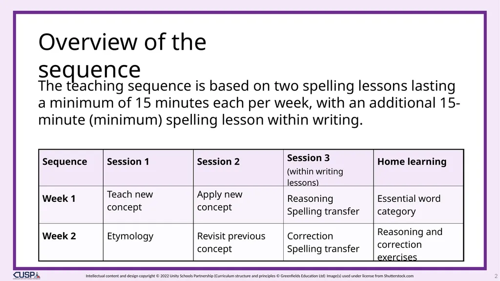 CUSP Spelling 1 Year 3 Block 6 Contractions - slide 2 of 33