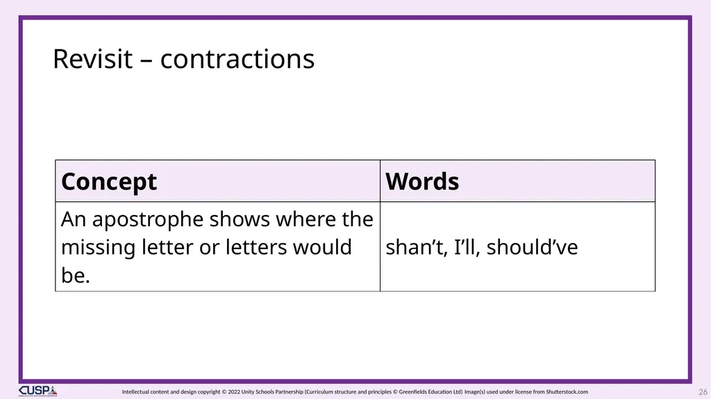 CUSP Spelling 1 Year 3 Block 6 Contractions - slide 26 of 33