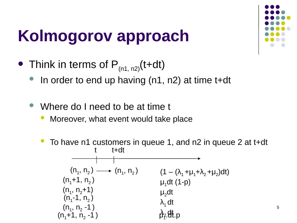 1 State behavior description There are two ways to - slide 5 of 14
