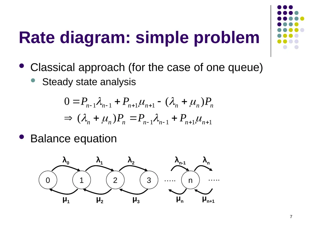 1 State behavior description There are two ways to - slide 7 of 14