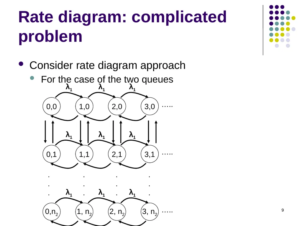 1 State behavior description There are two ways to - slide 9 of 14