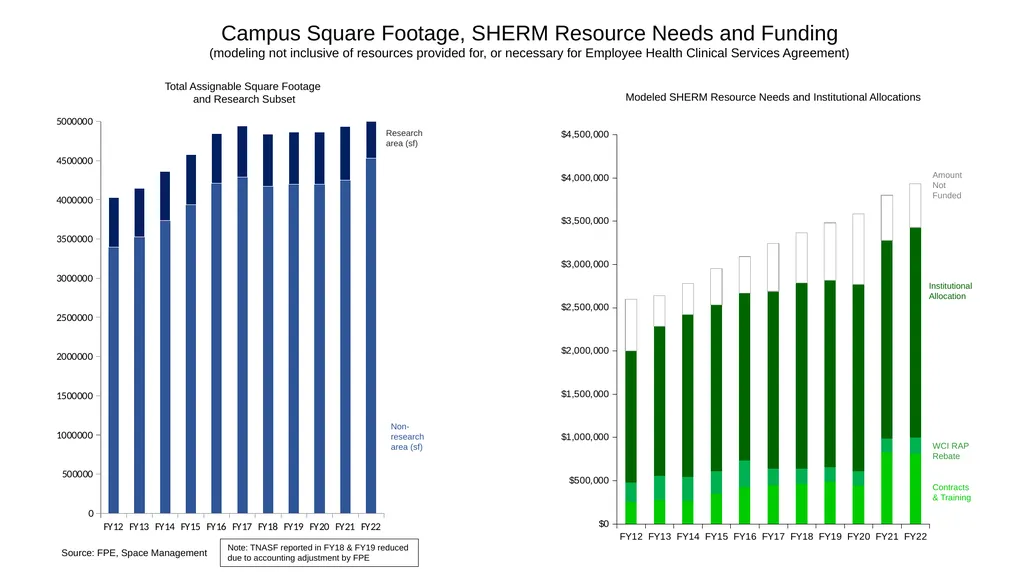 FY22 SHERM Metrics-Based Performance Summary Key - slide 23 of 41