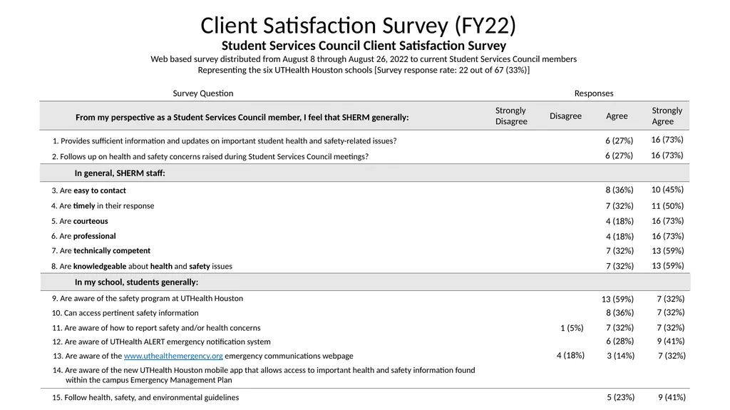 FY22 SHERM Metrics-Based Performance Summary Key - slide 33 of 41