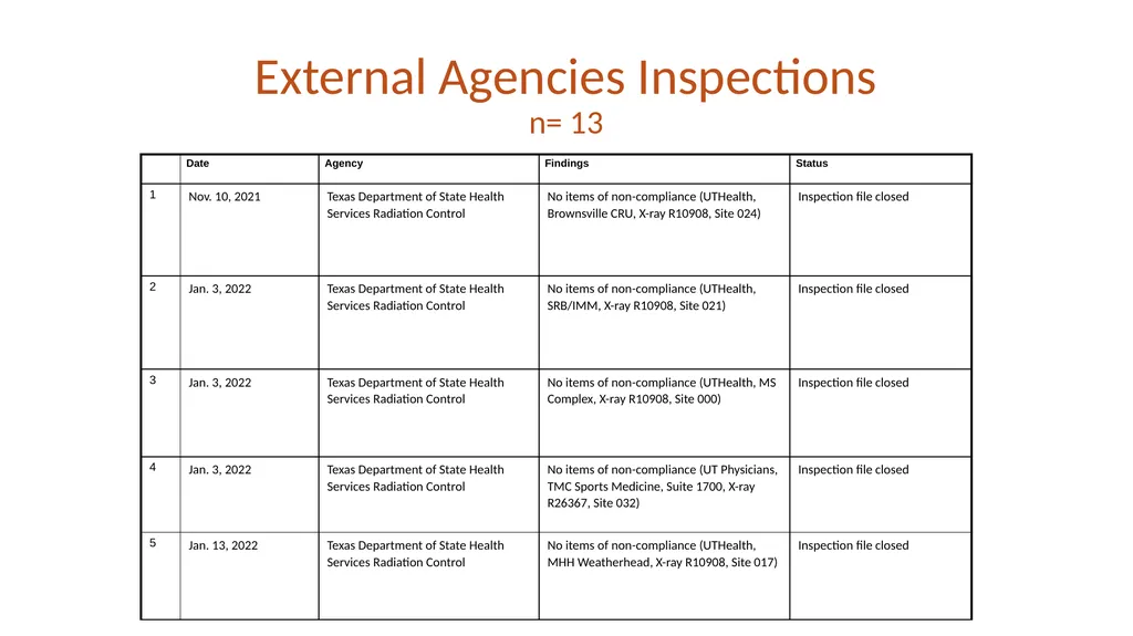 FY22 SHERM Metrics-Based Performance Summary Key - slide 15 of 41