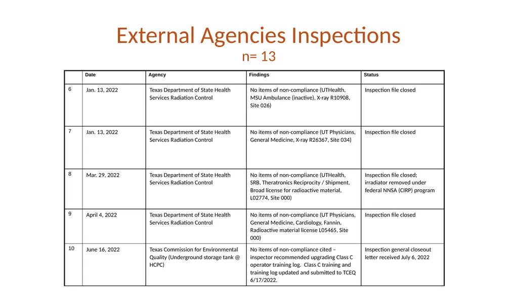 FY22 SHERM Metrics-Based Performance Summary Key - slide 16 of 41
