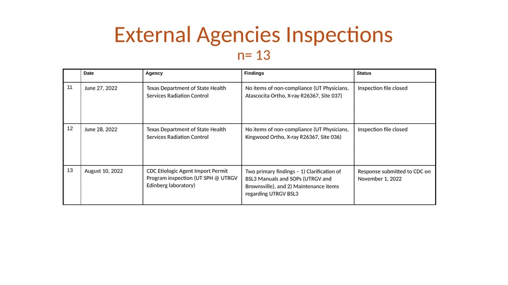 FY22 SHERM Metrics-Based Performance Summary Key - slide 17 of 41