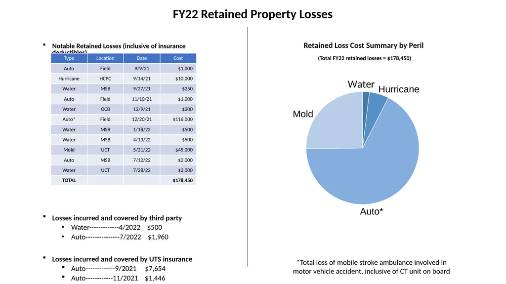 FY22 SHERM Metrics-Based Performance Summary Key - slide 11 of 41