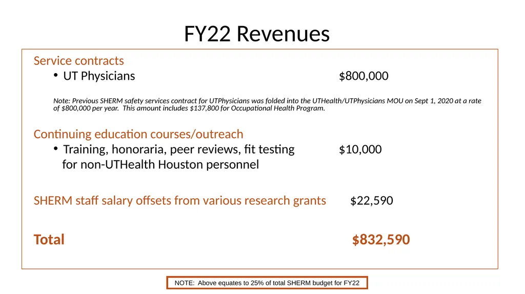 FY22 SHERM Metrics-Based Performance Summary Key - slide 26 of 41
