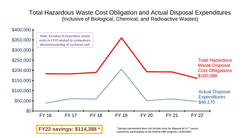 FY22 SHERM Metrics-Based Performance Summary Key - slide 25 of 41