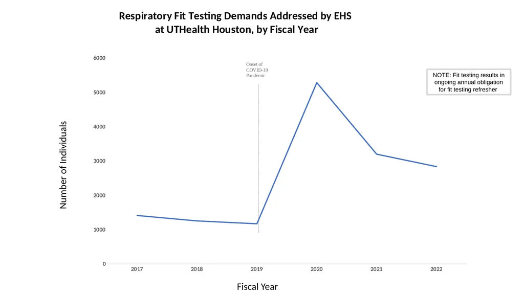 FY22 SHERM Metrics-Based Performance Summary Key - slide 19 of 41