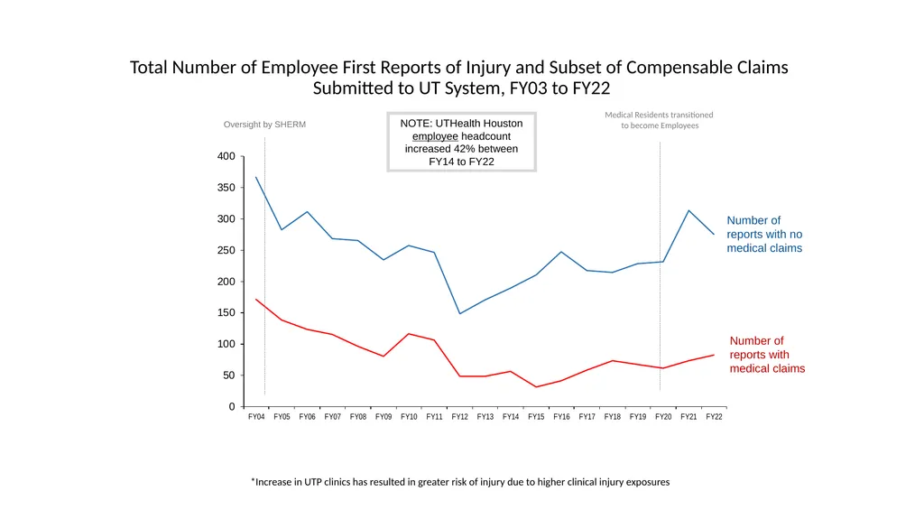 FY22 SHERM Metrics-Based Performance Summary Key - slide 8 of 41