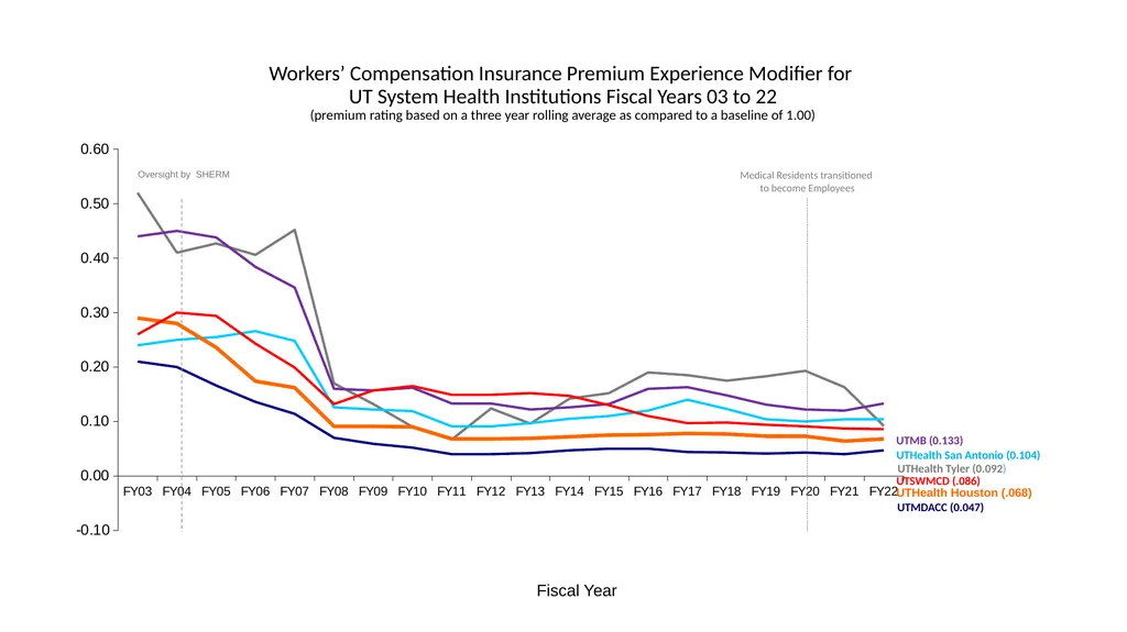 FY22 SHERM Metrics-Based Performance Summary Key - slide 10 of 41
