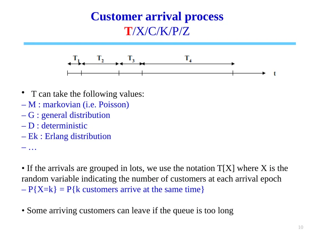 1 Chapter 6 Queueing systems Learning objectives : - slide 10 of 90