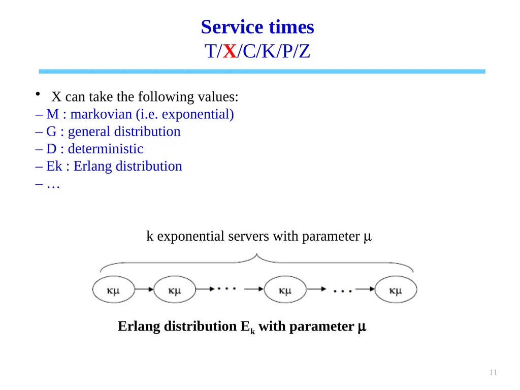 1 Chapter 6 Queueing systems Learning objectives : - slide 11 of 90