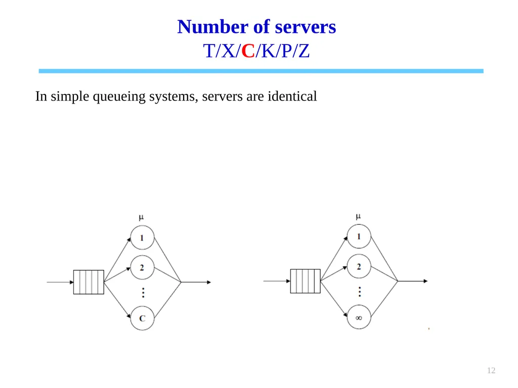 1 Chapter 6 Queueing systems Learning objectives : - slide 12 of 90