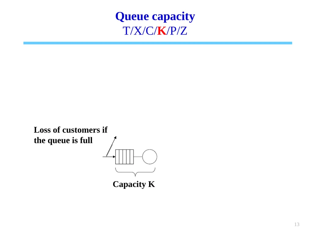 1 Chapter 6 Queueing systems Learning objectives : - slide 13 of 90