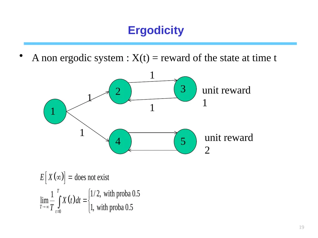 1 Chapter 6 Queueing systems Learning objectives : - slide 19 of 90