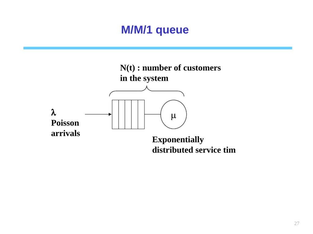 1 Chapter 6 Queueing systems Learning objectives : - slide 27 of 90