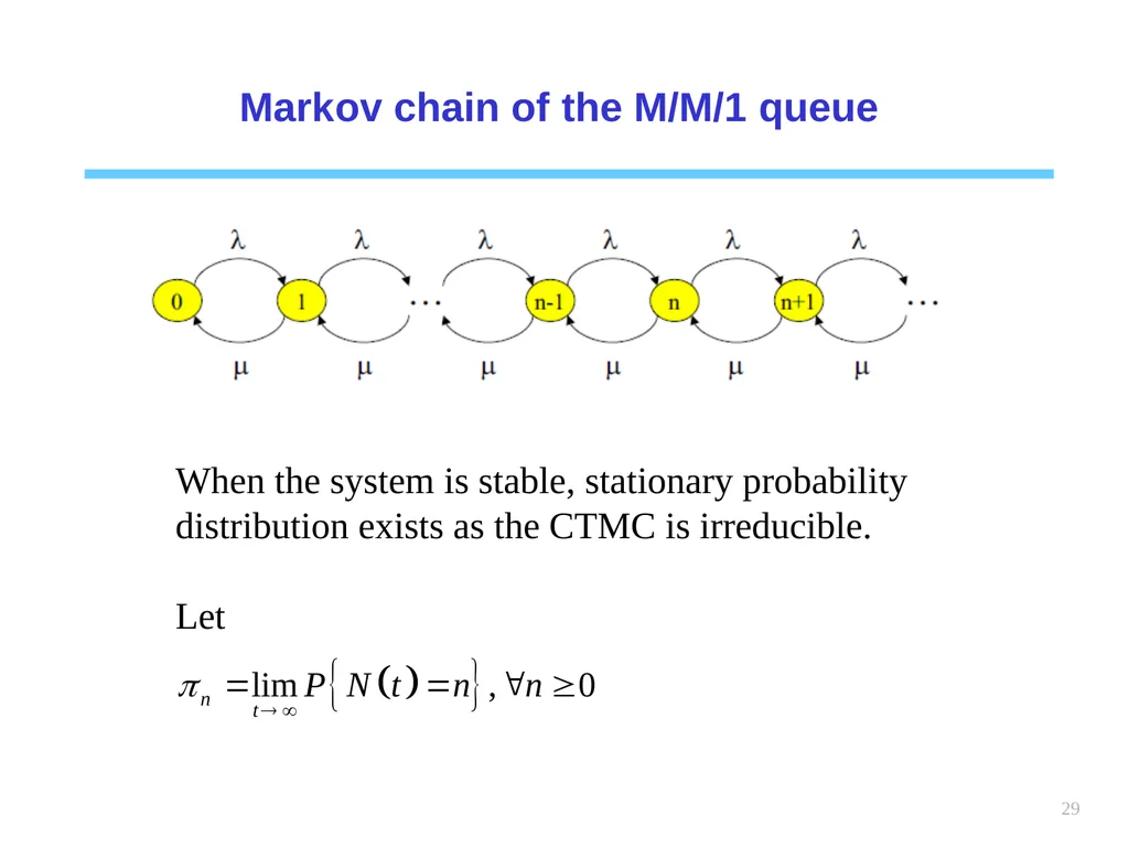 1 Chapter 6 Queueing systems Learning objectives : - slide 29 of 90