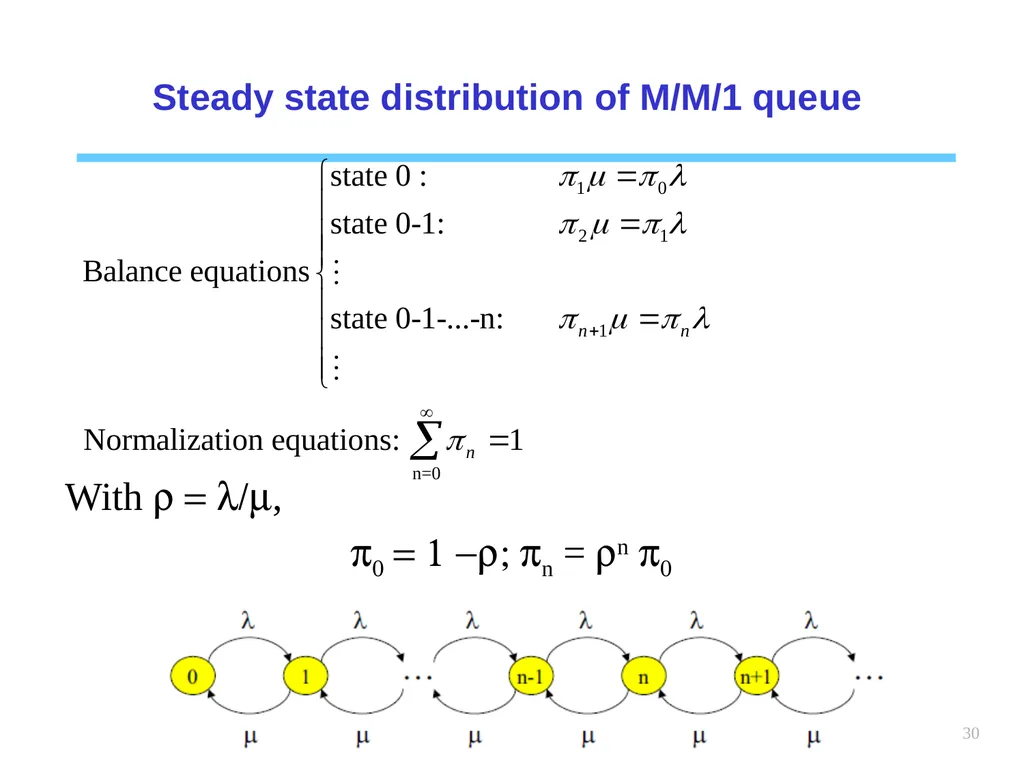 1 Chapter 6 Queueing systems Learning objectives : - slide 30 of 90
