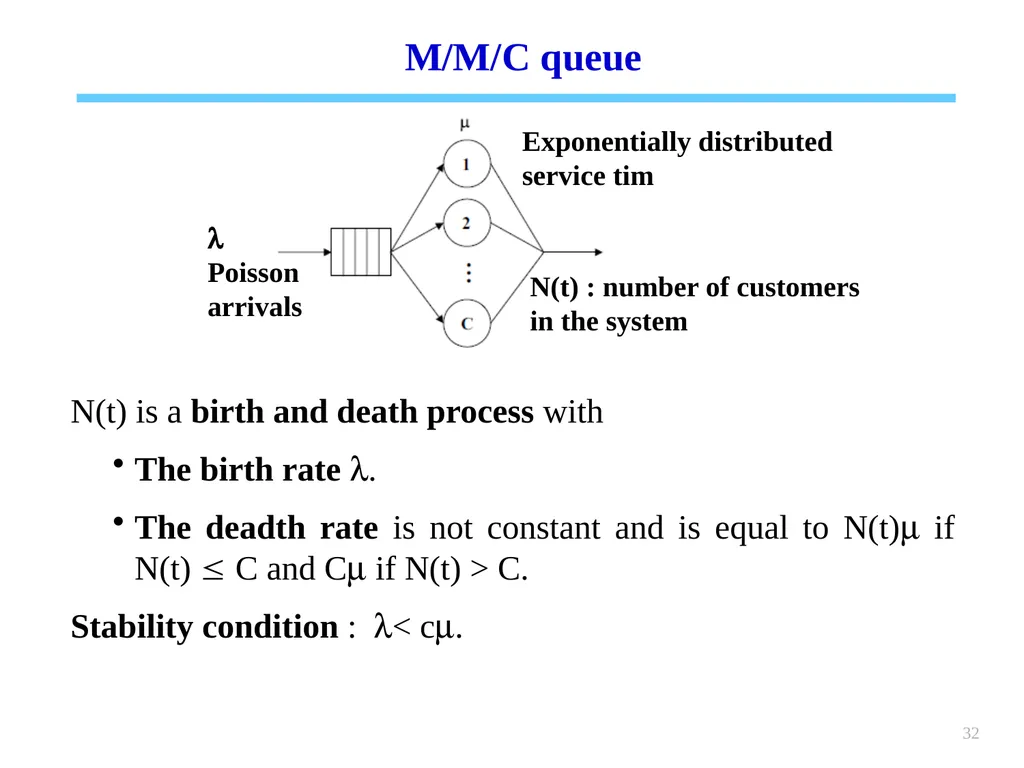 1 Chapter 6 Queueing systems Learning objectives : - slide 32 of 90