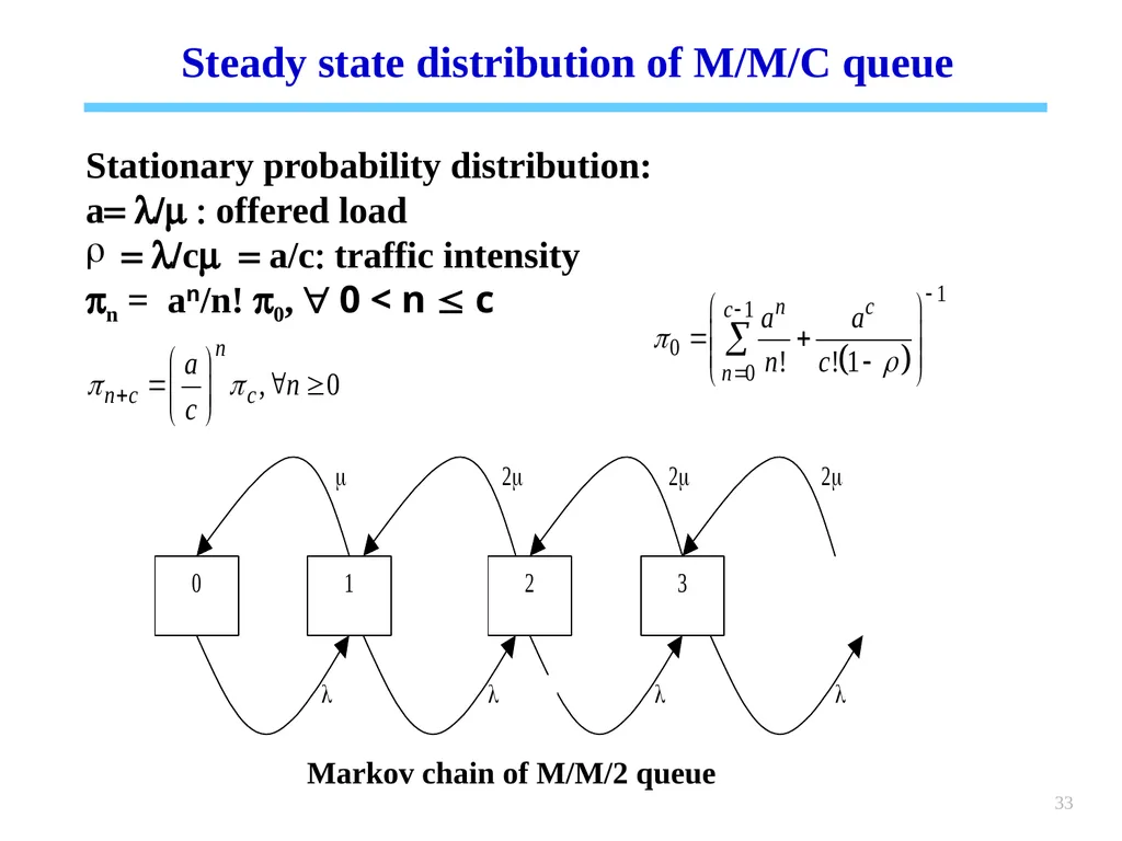1 Chapter 6 Queueing systems Learning objectives : - slide 33 of 90