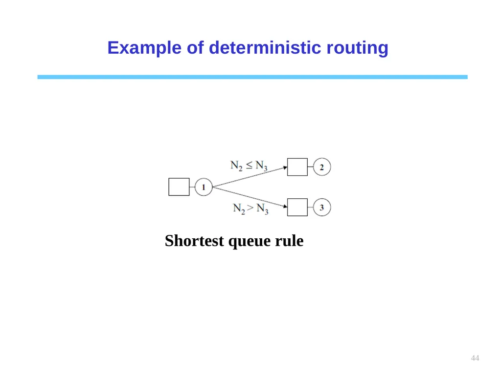 1 Chapter 6 Queueing systems Learning objectives : - slide 44 of 90