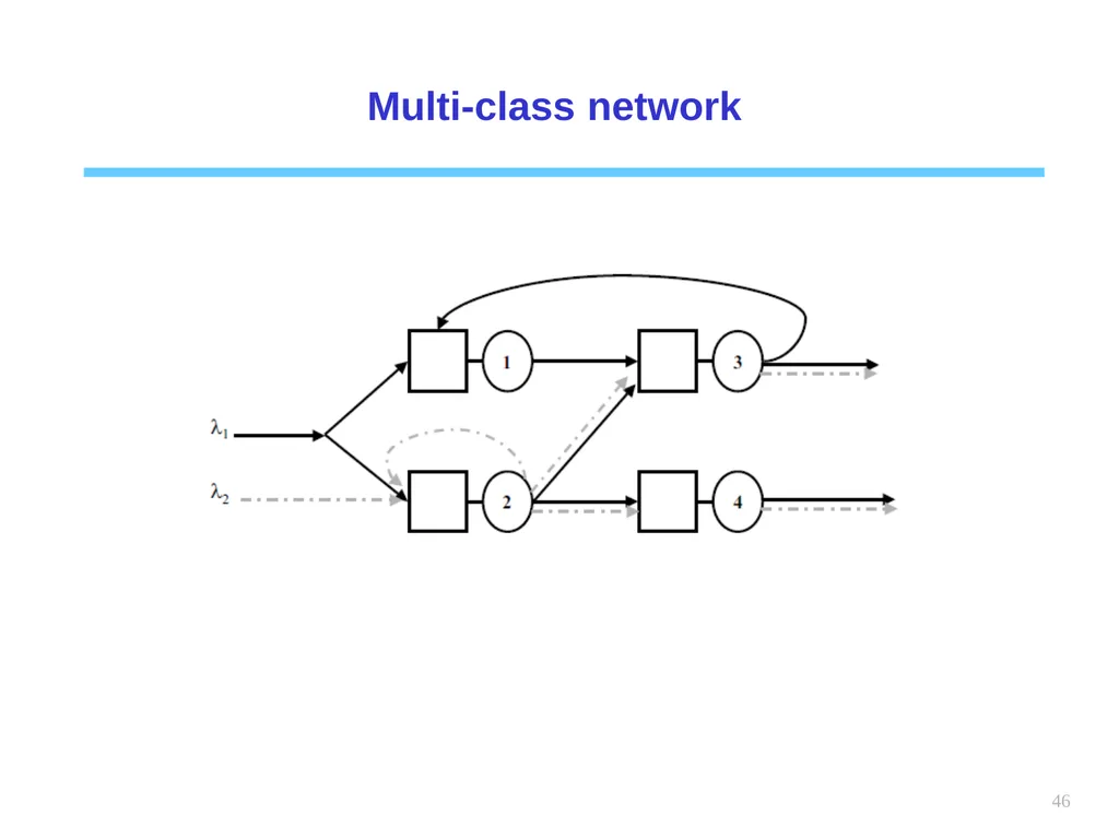 1 Chapter 6 Queueing systems Learning objectives : - slide 46 of 90