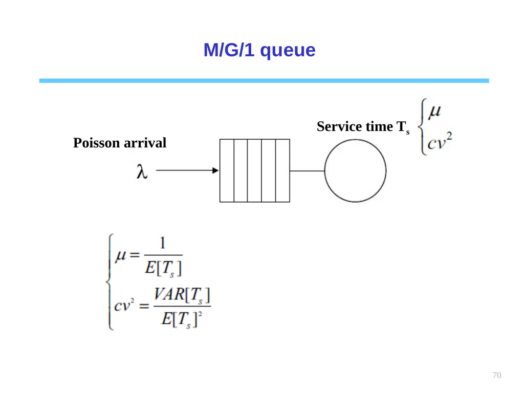 1 Chapter 6 Queueing systems Learning objectives : - slide 70 of 90