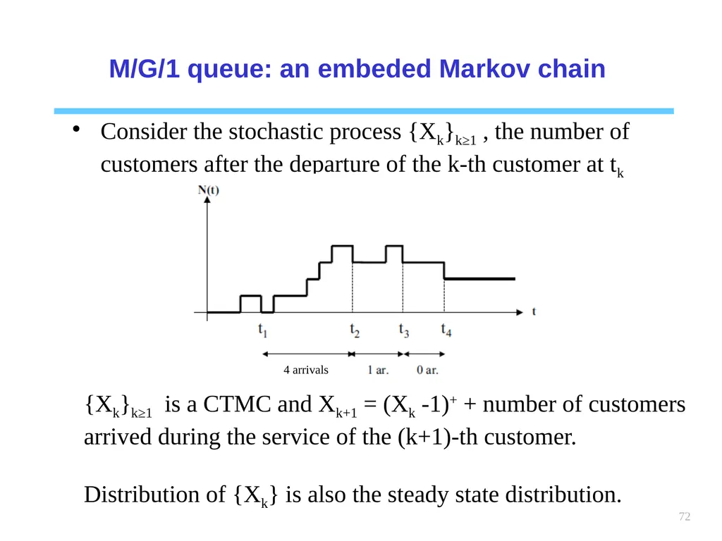 1 Chapter 6 Queueing systems Learning objectives : - slide 72 of 90