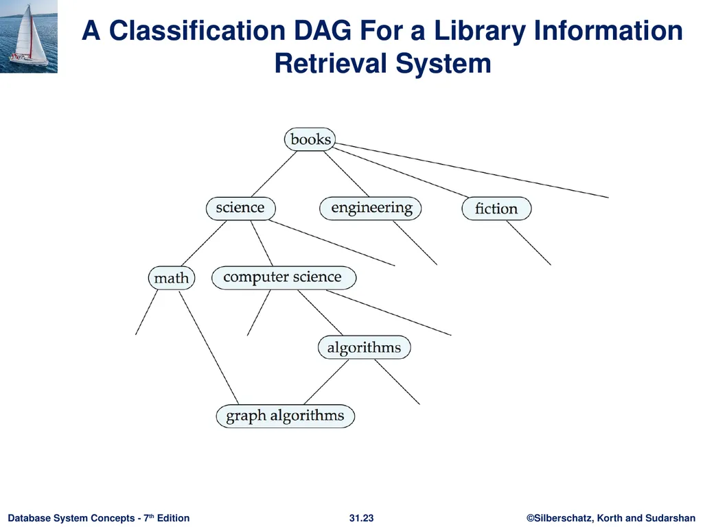 Chapter 31: Information Retrieval Outline - slide 23 of 25