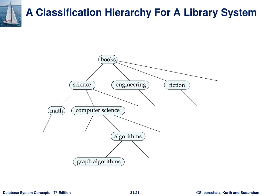 Chapter 31: Information Retrieval Outline - slide 21 of 25