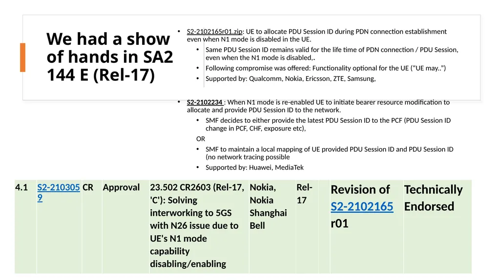 SA2#144E CC2 Disabling and Re-Enabling N1 mode AI - slide 3 of 5