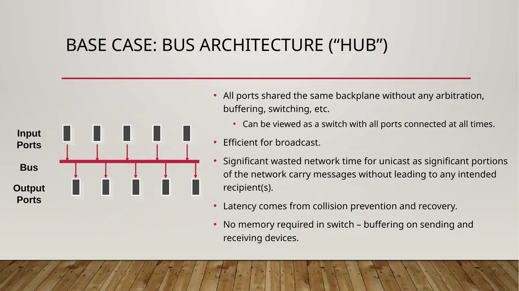 14-760: Adv. Real-World Networking Lecture 6 * - slide 4 of 26