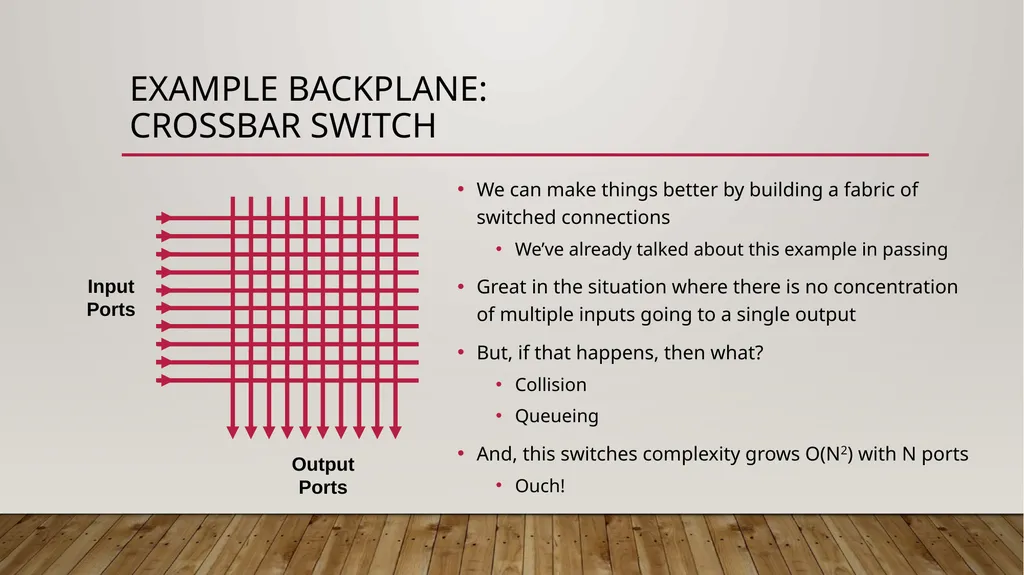 14-760: Adv. Real-World Networking Lecture 6 * - slide 5 of 26