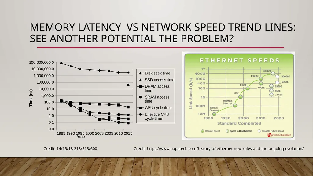 14-760: Adv. Real-World Networking Lecture 6 * - slide 9 of 26