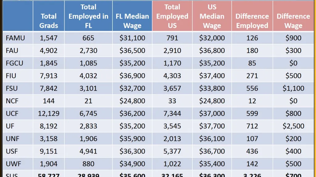 Performance-Based Funding Presentation to IAL - slide 12 of 28