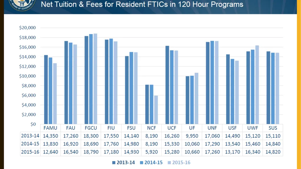 Performance-Based Funding Presentation to IAL - slide 15 of 28