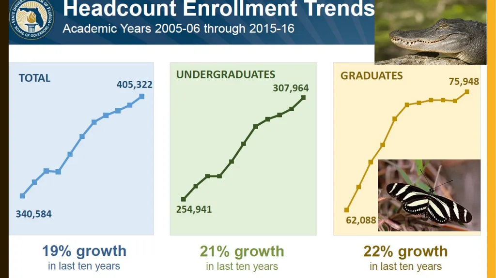 Performance-Based Funding Presentation to IAL - slide 7 of 28