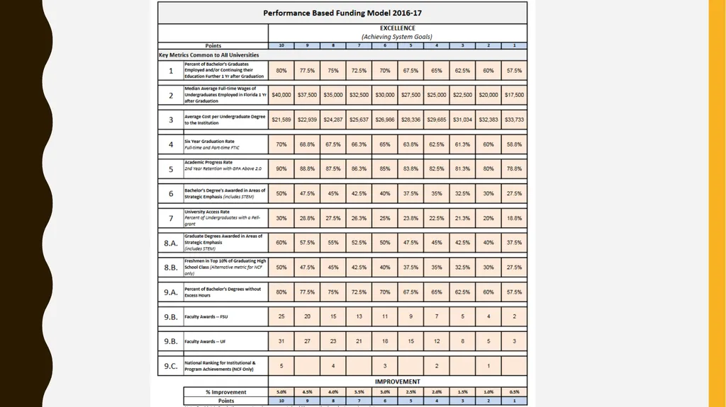 Performance-Based Funding Presentation to IAL - slide 8 of 28